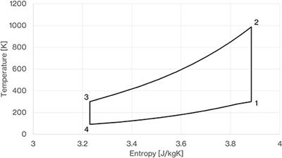 An Analysis of Pumped Thermal Energy Storage With De-coupled Thermal Stores